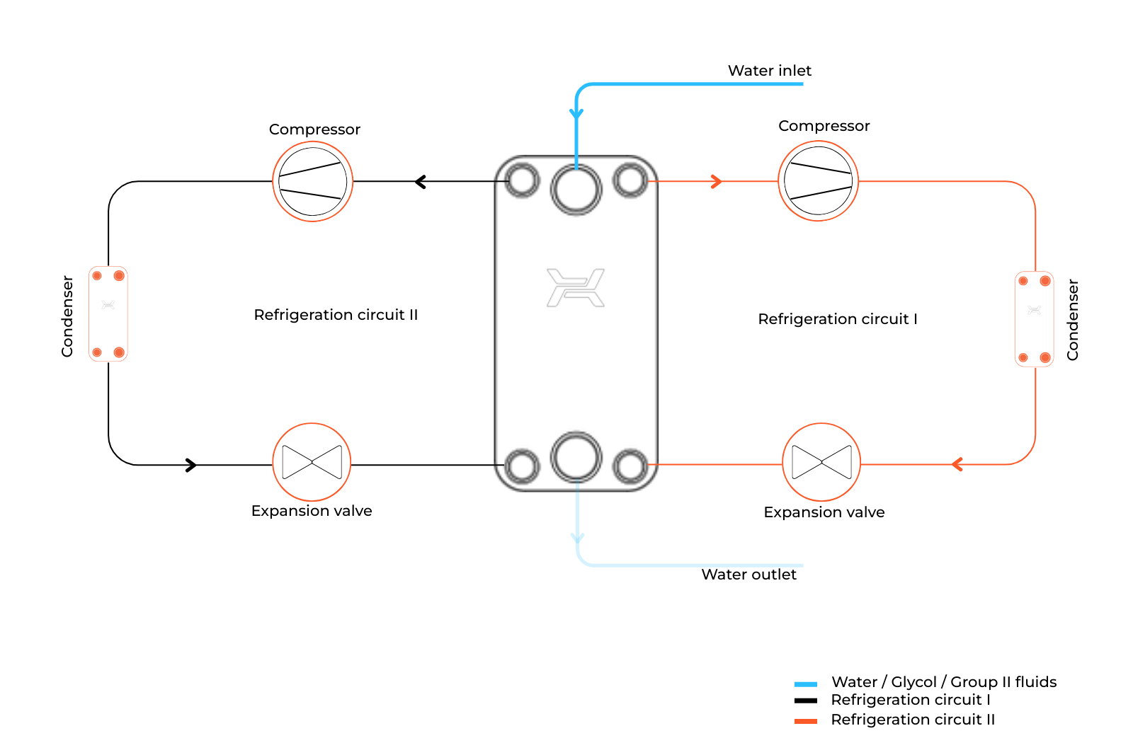 DC system diagram – operation of both circuits