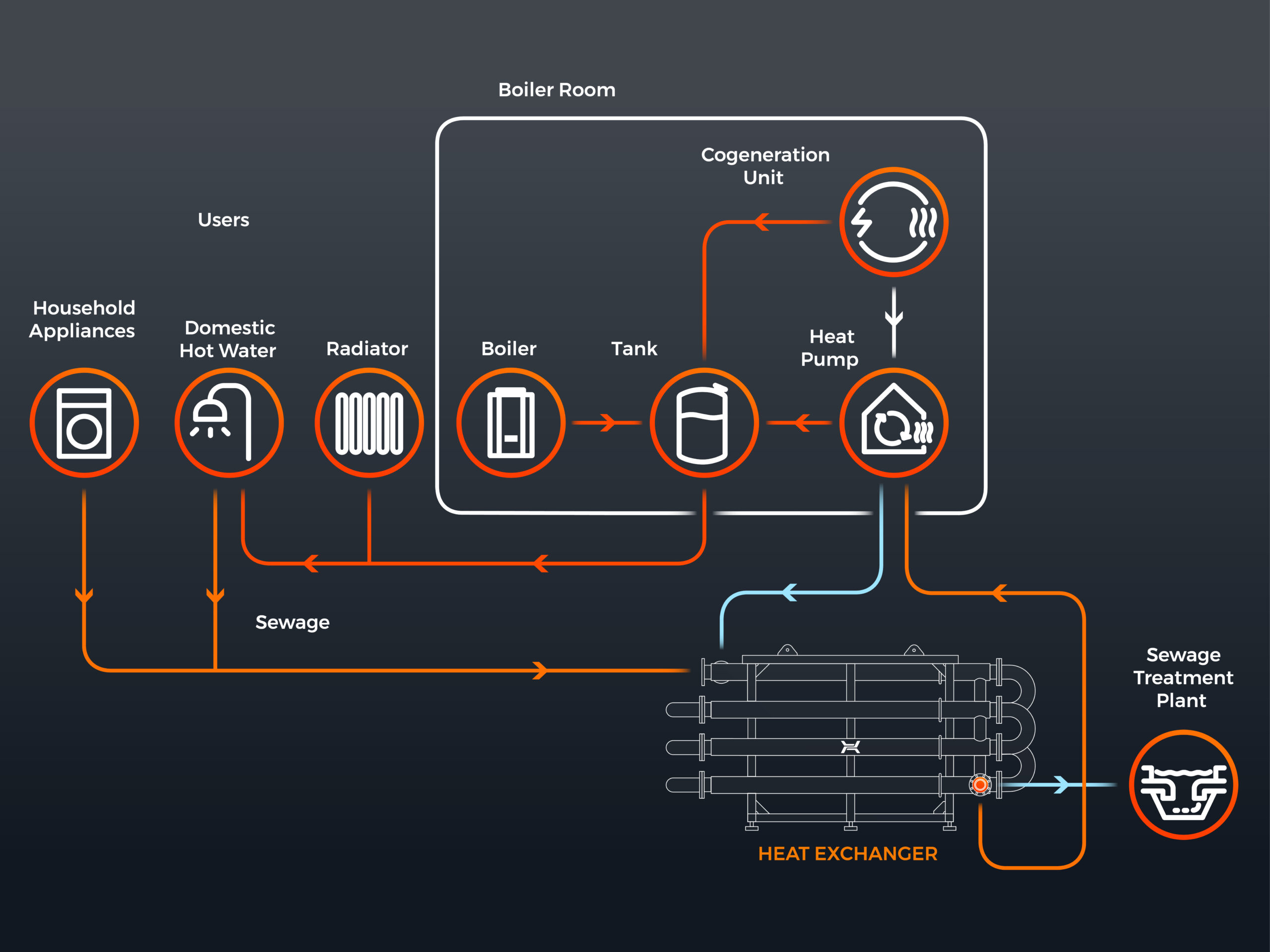 Waste Heat Recovery System Manufacturers In India