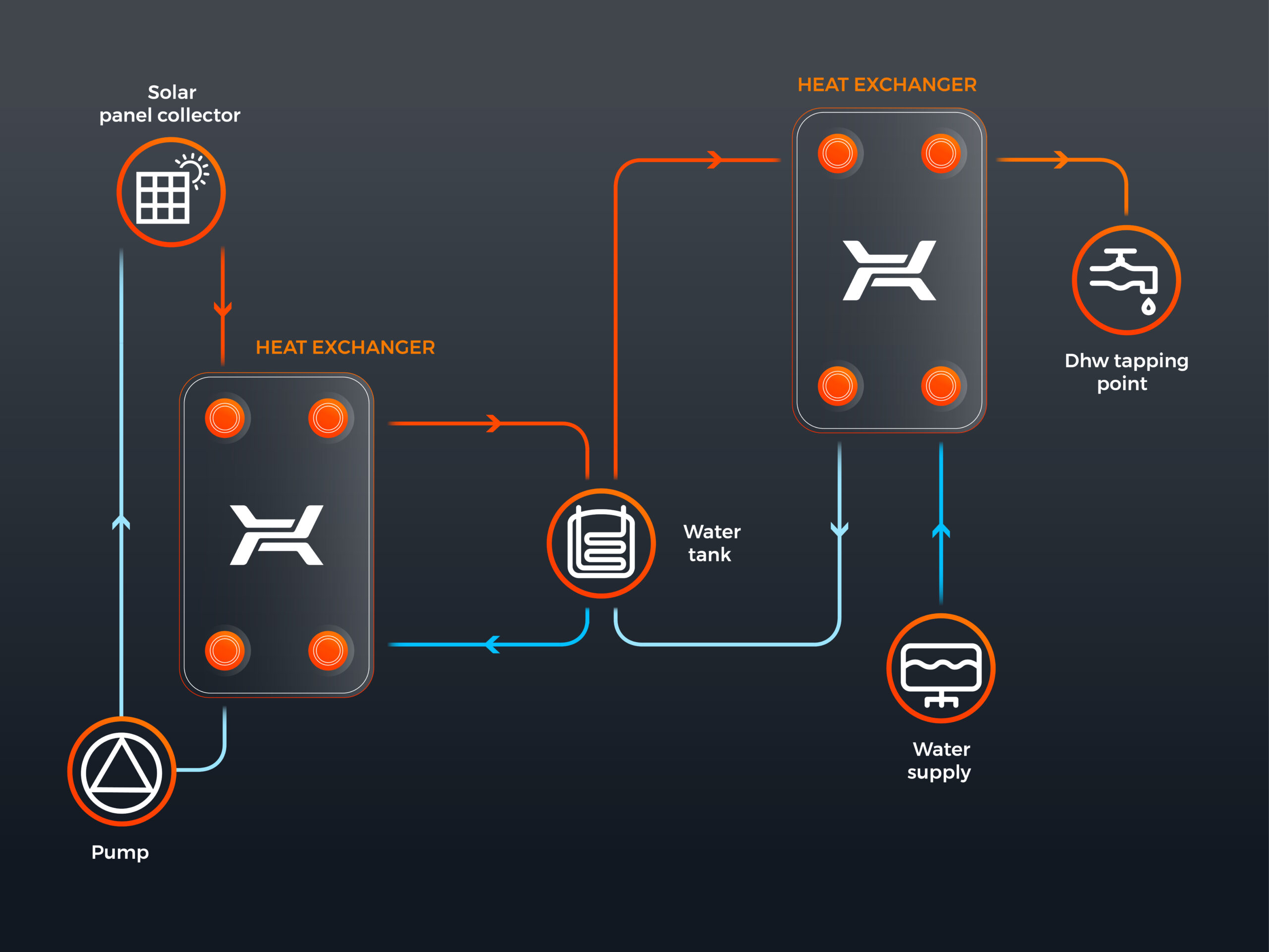 Возобновляемые источники энергии | Hexonic.com